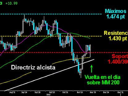 LÍMITE 48 HORAS PARA WALL STREET