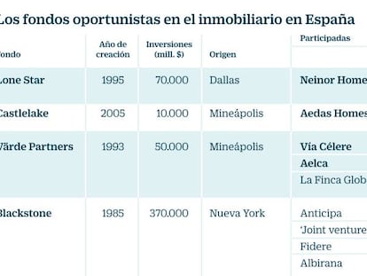 El auge en la construcción de vivienda en España viene de Minnesota