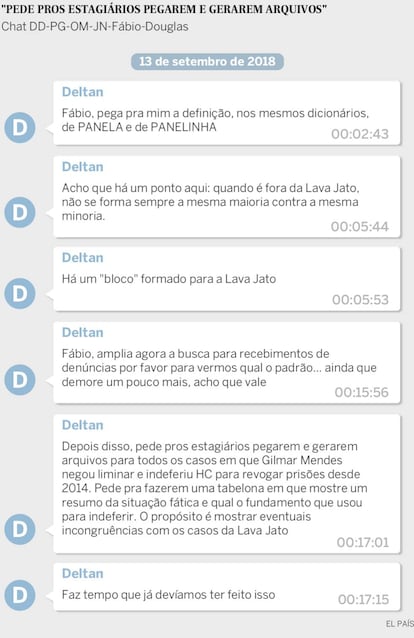 Nesta conversa, Dallagnol pede ao assessor Fabio para levantar as decisões de Gilmar Mendes no STF.