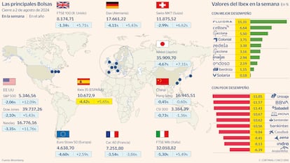 Las principales Bolsas a 2 de agosto de 2024