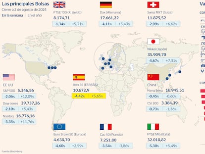 El Ibex firma su peor semana desde la crisis de Credit Suisse
