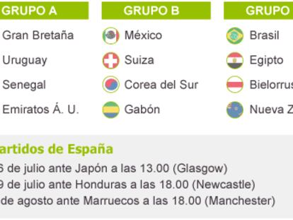 Pista libre para España