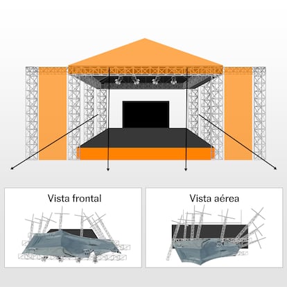 Vistas del escenario antes y después del accidente.