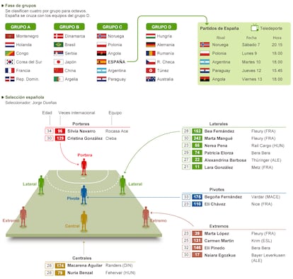 Fuente: Federación Internacional de Balonmano.