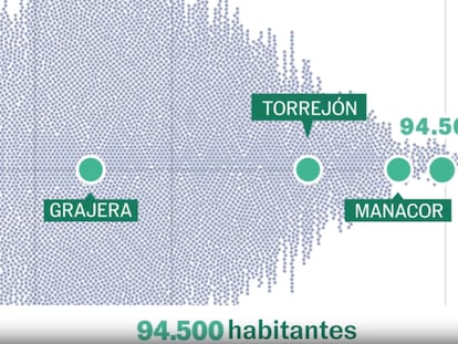 Ponte a prueba | ¿Cuánto sabes de tu municipio?  ¿Es rico o pobre, de mayores o de jóvenes, vota o se abstiene?