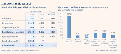 Repsol