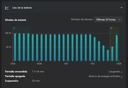 Consumo de la batería en un ordenador con Windows 11