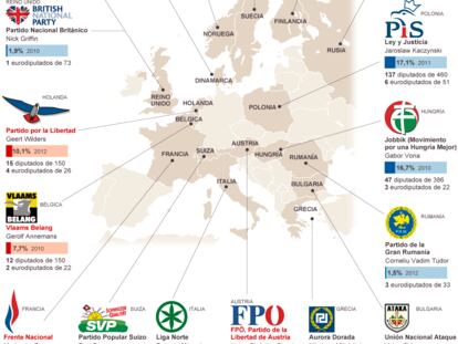 El poder de la extrema derecha en Europa