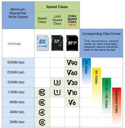 Tabla tarjetas microSD