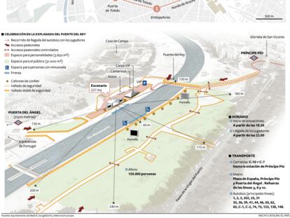 El recorrido de los campeones por Madrid