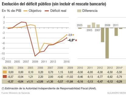 Montoro anuncia un recorte del gasto de 2.000 millones