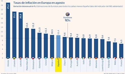 Inflación Europa