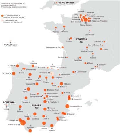 Fuente: Asociación Etxerat y elaboración propia.