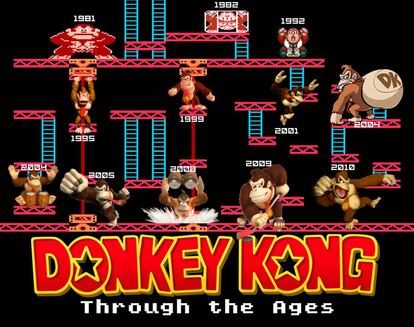 El primer gran éxito de Miyamoto es Donkey Kong. desde 1981 se han vendido más de 100 millones de copias de un juego con hasta 48 variantes.