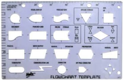 Plantilla para crear diagramas de flujo.