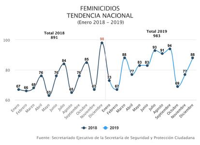 Los recortes en Igualdad marcan la visita de López Obrador a Colima, el Estado más feminicida 1
