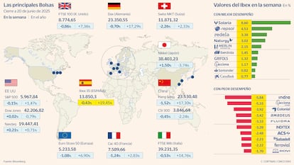 Las principales Bolsas a 20 de junio de 2025