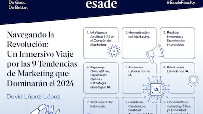 Navegando la revolución: Un inmersivo viaje por las nueve tendencias de marketing que dominarán el 2024