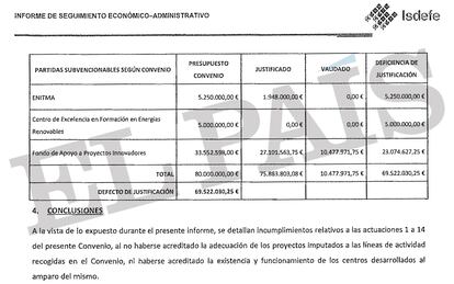 Informe de seguimiento económico de los créditos concedidos a Network encargado por Guindos en 2017.