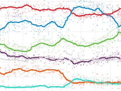 Qué dicen las encuestas del PP que recibe Feijóo