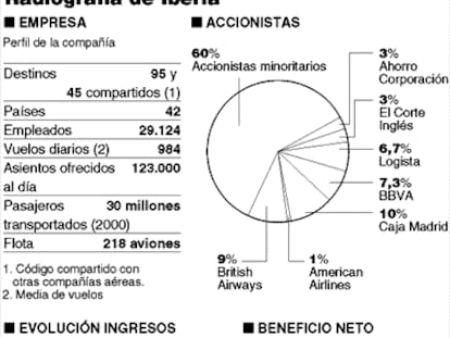 GRÁFICO