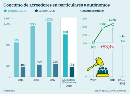 Concursos de acreedores