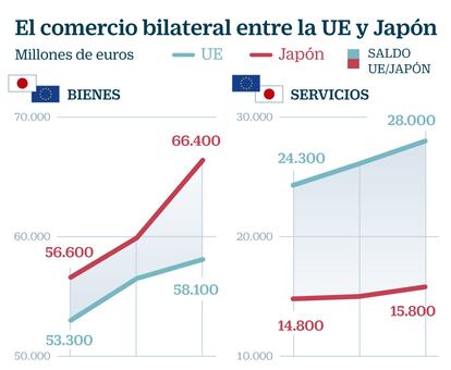 Comercio UE Japón