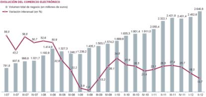 Fuente: CMT