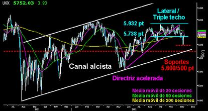 LA EVIDENTE DEBILIDAD DEL FOOTSIE