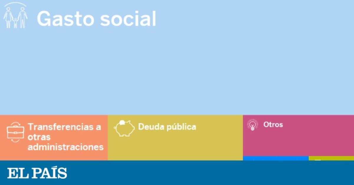 Así se gastará España el dinero de los Presupuestos de 2017 | Economía ...