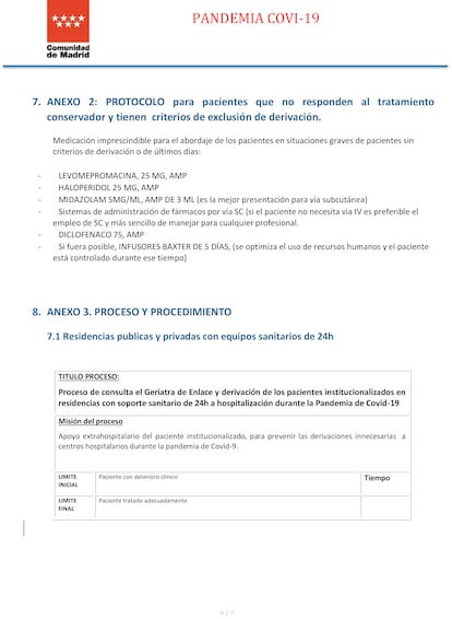 Protocolo comunidad de Madrid Covid 25/03/2020