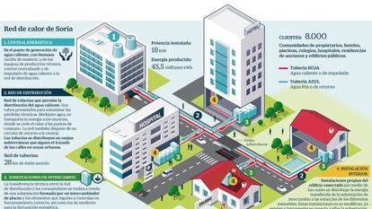 Soria calienta pisos, hoteles, hospitales y colegios con biomasa