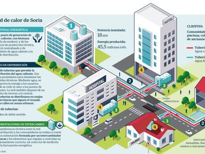 Soria calienta pisos, hoteles, hospitales y colegios con biomasa