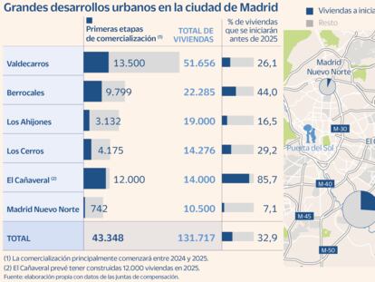 El boom de vivienda en los nuevos barrios de Madrid desatará en 2025 una guerra por compradores