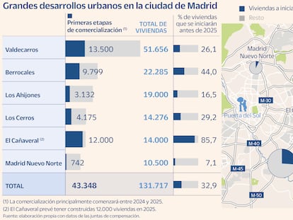 El boom de vivienda en los nuevos barrios de Madrid desatará en 2025 una guerra por compradores