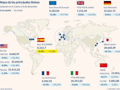 Los analistas pecaron de prudentes para 2021: las Bolsas superan las previsiones