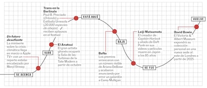 BABELIA 25/02/23 RECOMENDACIONES CULTURALES