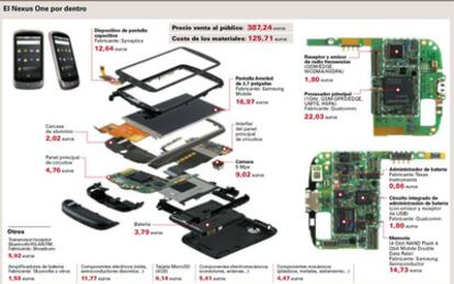 Nexus One, el móvil que aspira a convertirse en el referente de la industria de la telefonía.