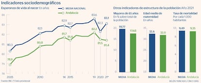 Variables sociodemográficas