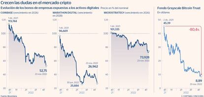 Crecen las dudas en el mercado cripto