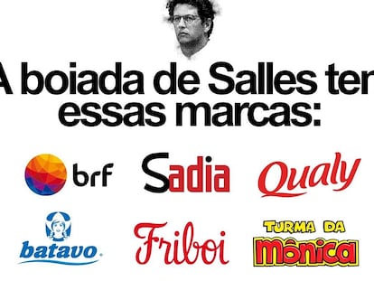 Campanha destrincha marcas e empresas por trás de associações que endossam Salles.