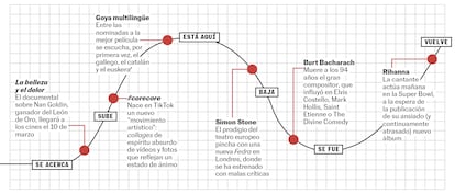 BABELIA 11/02/23 CURVA RECOMENDACIONES CULTURALES