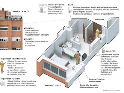 Procediment d'actuació davant el virus de l’ebola