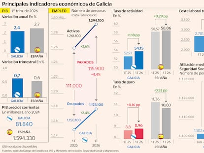La industria y la inversión consolidan la fortaleza económica gallega