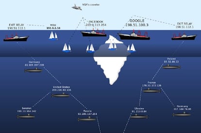 Gráfico da 'deep web'.