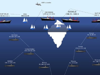 Gráfico da 'deep web'.