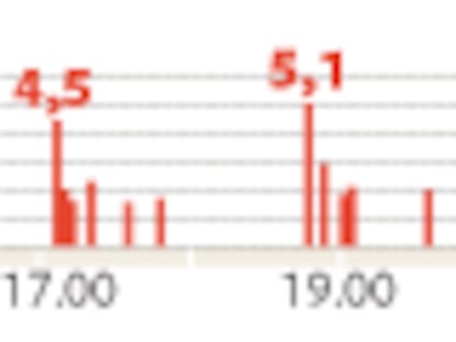 Más de la mitad de los edificios evaluados no pueden ser ocupados todavía