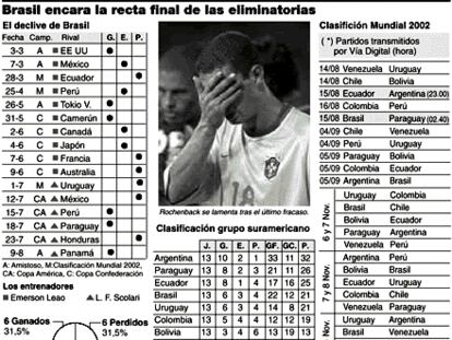 GRÁFICO