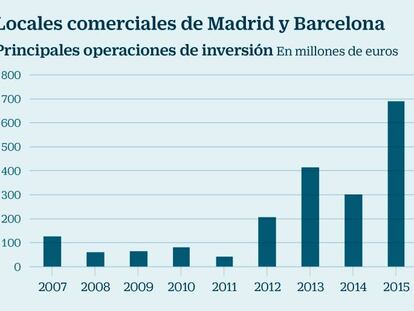 Las calles comerciales de Madrid y Barcelona desatan la euforia inversora