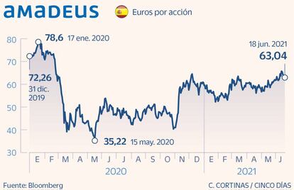 Amadeus